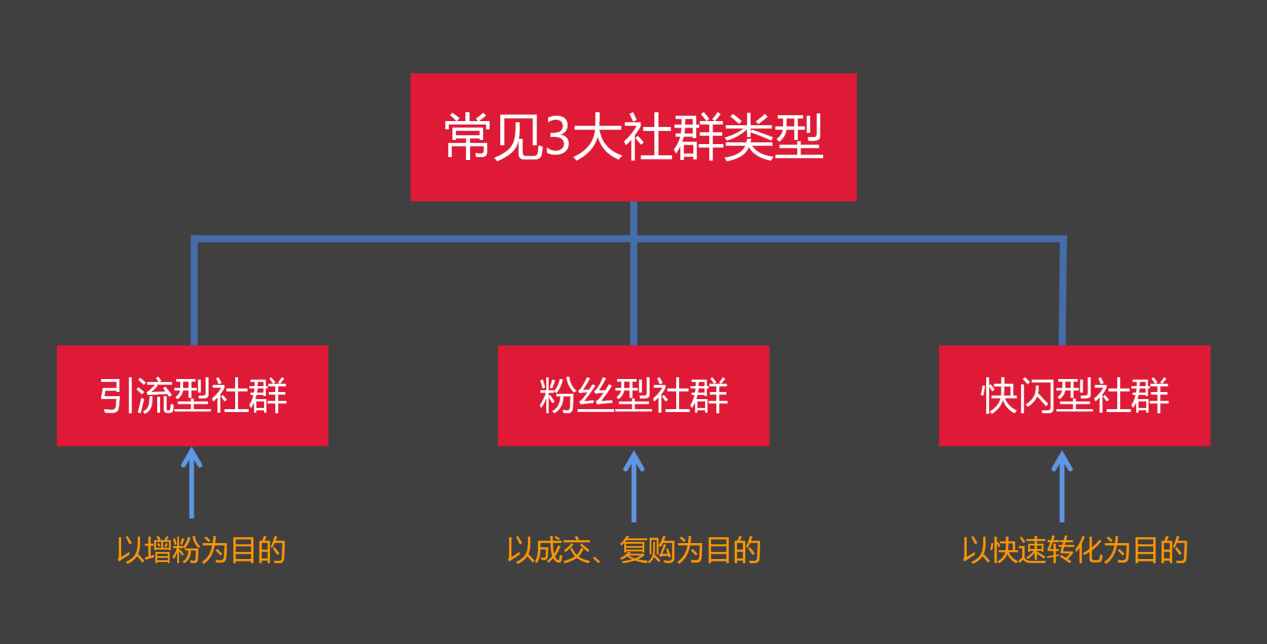 产品经理，产品经理网站